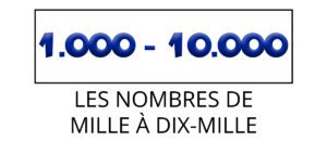 Los números de 1000 a 10000 en francés